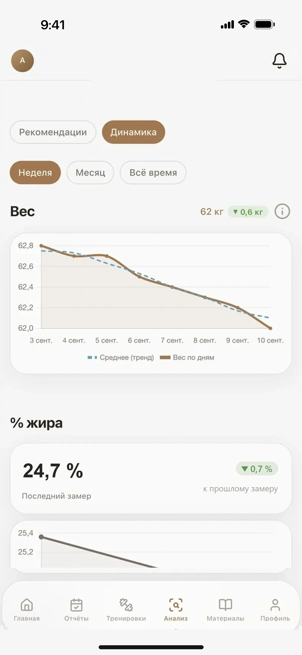 FormBit: динамика веса и процента жира