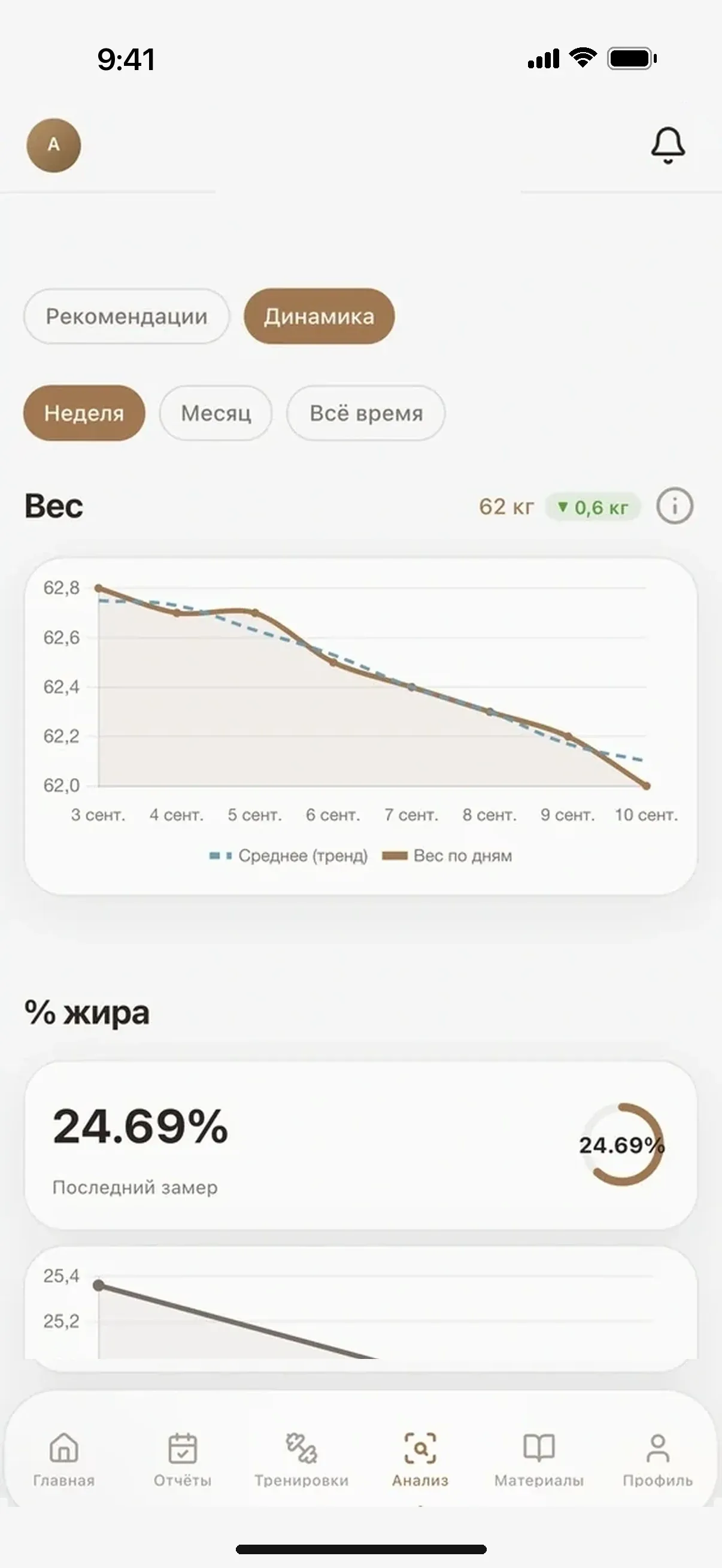 FormBit: динамика веса и процента жира