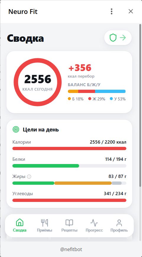 Сводка дня: калории, баланс Б/Ж/У и прогресс по целям