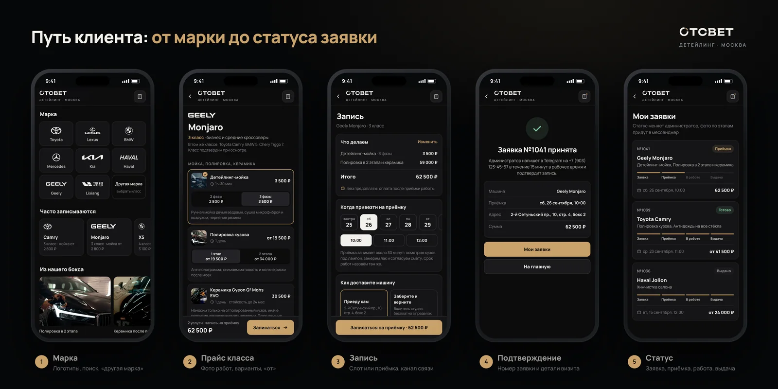 Пять экранов приложения: выбор марки, прайс класса, запись, подтверждение и статус заявки