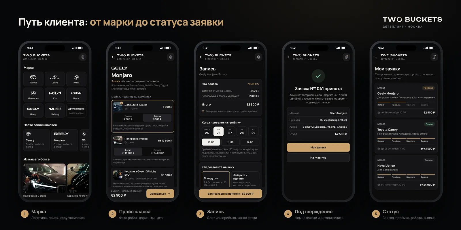 Пять экранов приложения: выбор марки, прайс класса, запись, подтверждение и статус заявки